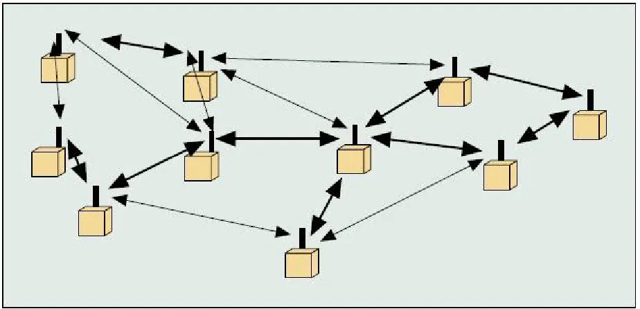 Fig 1.Adhoc Network Structure 
