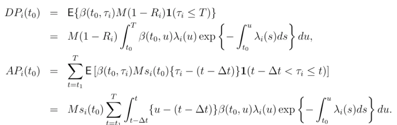 Figure 3 shows how the real market and the calibrated index spreads change over time. It can be seen that the estimation of the index is quiet precise which implies that the model reflects market behaviour well.