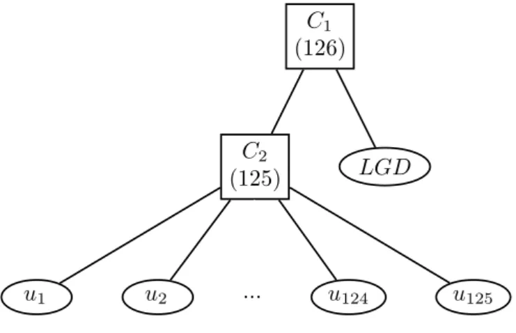 Figure 8: HAC with the random loss given default.