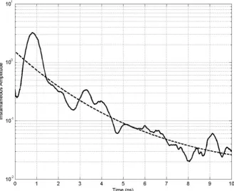 Figure 8. Figure 8.Figure 8.  The GPR section represented in FigureThe GPR section represented in Figure 6 after the application of the IAD gain