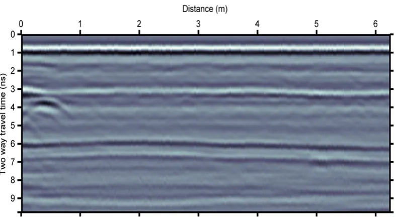 Figure 9. The Figure 9. The GPR section after the application of a band-pass ﬁlter to the section represented inFigure 6GPR section after the application of a band-pass filter to the section represented in Figure 6 and the application of the IAD gain