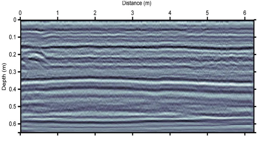 Table 4.Table 4.  Interpretation of the GPR depth section depicted in FigureInterpretation of the GPR depth section depicted in Figure 11
