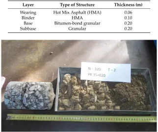 Table 3. Table 3. The structure of the surveyed pavement.Table 3. The structure of the surveyed pavement