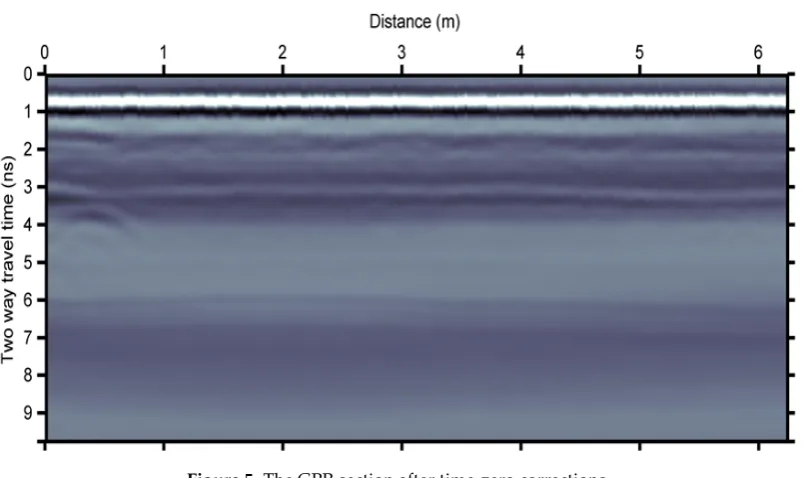 Figure 5.Figure 5. The  The GPR section after time-zero corrections.GPR section after time-zero corrections.