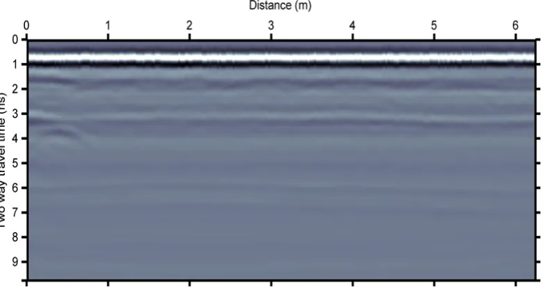 Figure 6. The Figure 6. The GPR section after the application of a de-wow ﬁlter.GPR section after the application of a de-wow filter