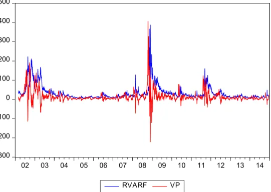 Figure 2 shows the developments in risk aversion and uncertainty measures obtained  from  (10)