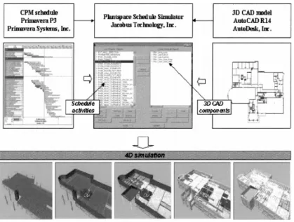 Figure 2: Construction project animation sequence based on schedule and design components in CAD