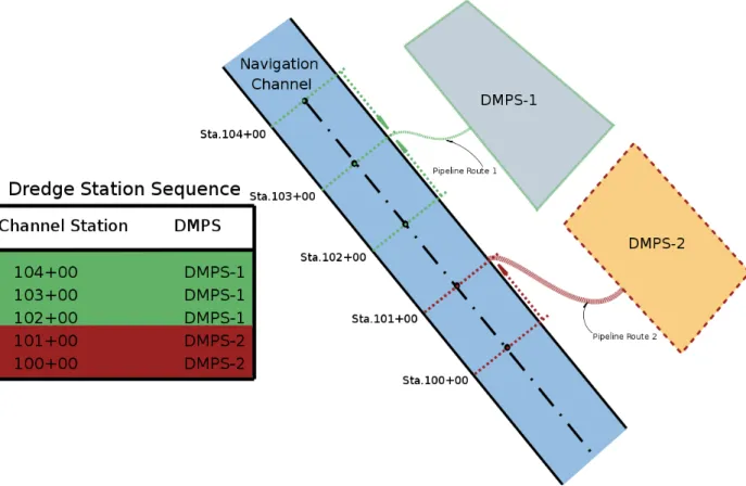 Figure 5: Channel station sequence with station numbers corresponding to placement sites.