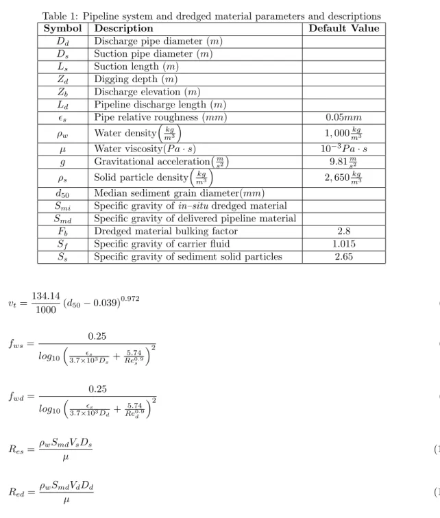 Table 1: Pipeline system and dredged material parameters and descriptions