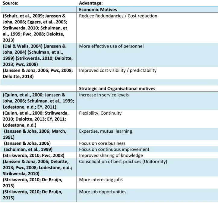 Table 3.3.: Benefits of shared services 