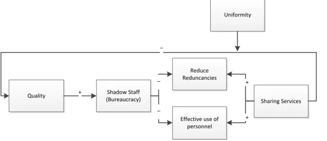 Table 3.4.: Disadvantages of Shared Service Centers 