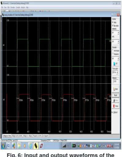 Fig. 6: Input and output waveforms of the 