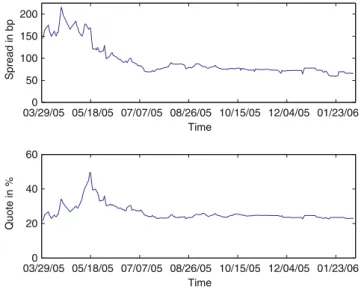 Fig. 2 Top: Evolution of the iTraxx S3 3–6% spread, Bottom: evolution of the iTraxx S3 equity tranche spread