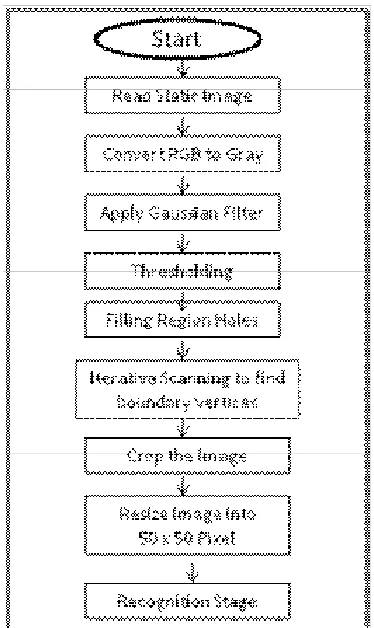 Fig. 4: Pre-processing outputs