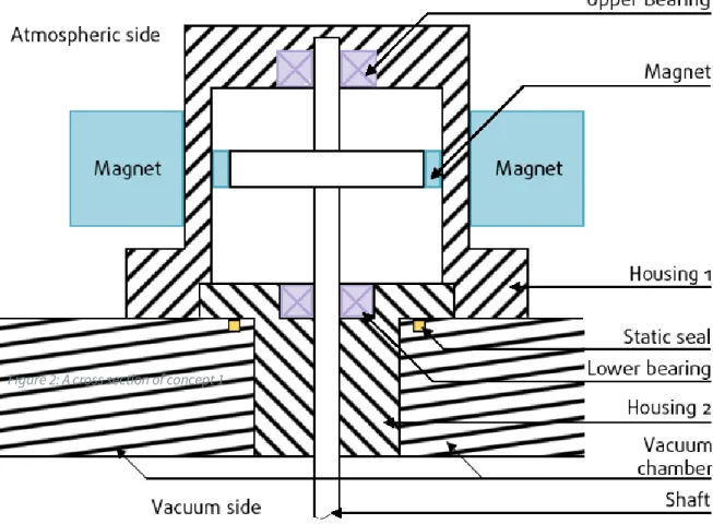 Figure 2: A cross section of concept 1 