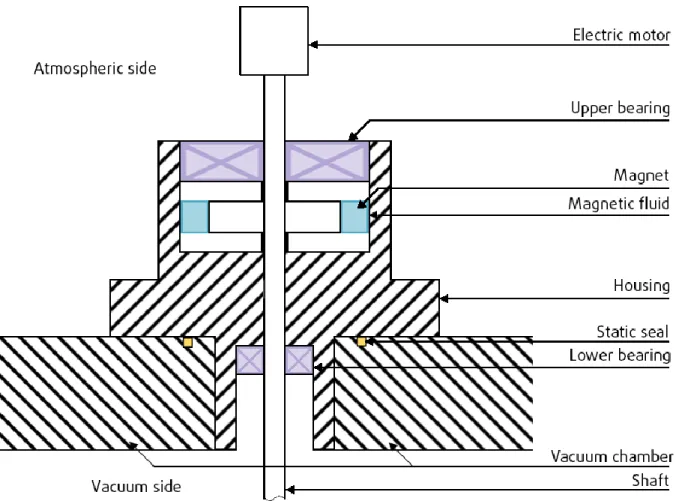 Figure 3: A cross section of concept 2  