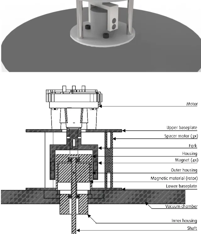 Figure 4: The final design of the linear feedthrough. In the upper figure a 3D rendered image of the result is shown  (a)