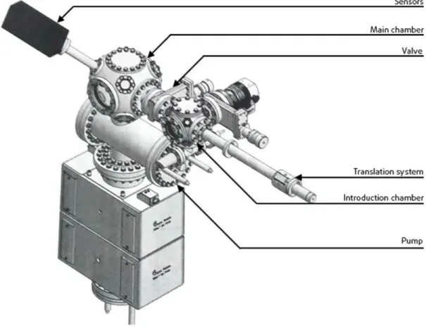 Figure 6: The double vacuum chamber as will be procured by CTI.  