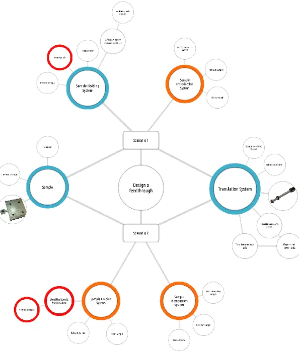 Figure 9: Overview of the two assignments. The red spheres indicate the difference between the two