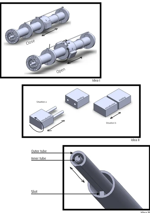 Figure 10: Three ideas for separating the movement of the translation system 