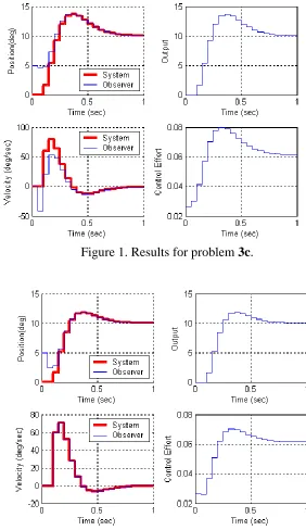 Figure 1. Results for problem 3c. 