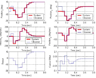 Figure 3: Results for problem 4c. 