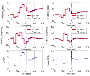 Figure 4: Results for problem 4d.  