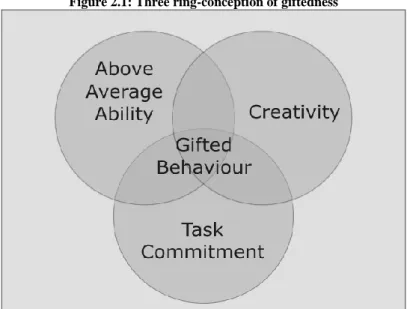 Figure 2.1: Three ring-conception of giftedness 