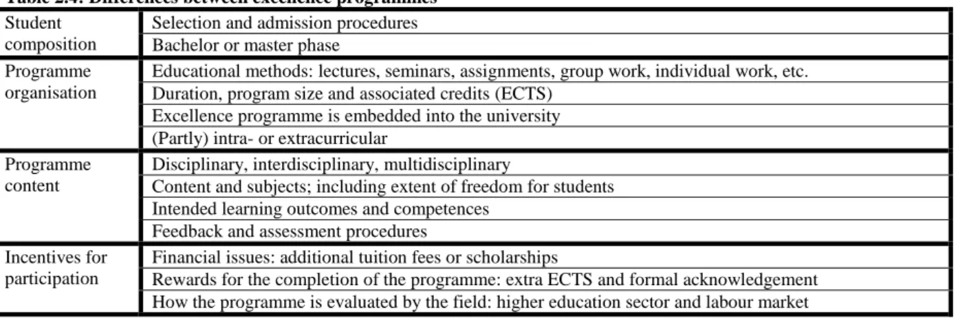 Table 2.4: Differences between excellence programmes 