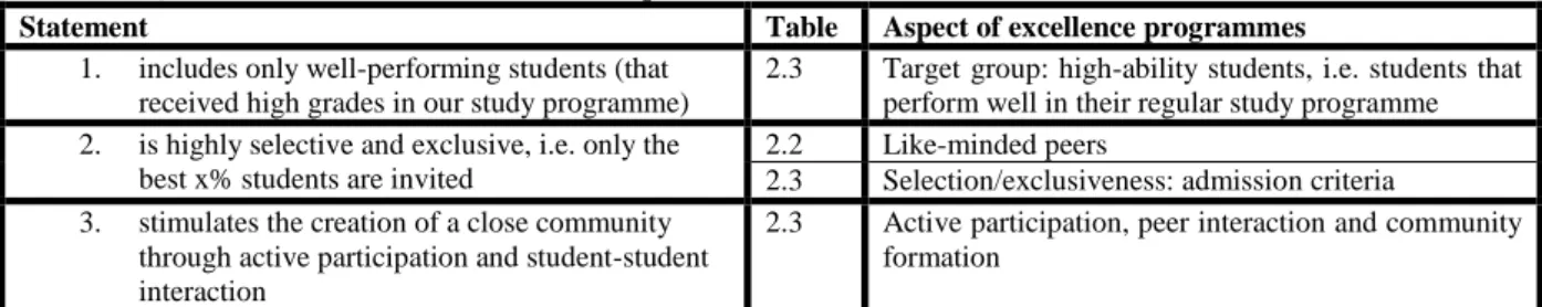 Table 3.4 Questionnaire items about student composition 