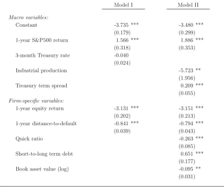 Table I.2. Parameter estimates (doubly stochastic models)