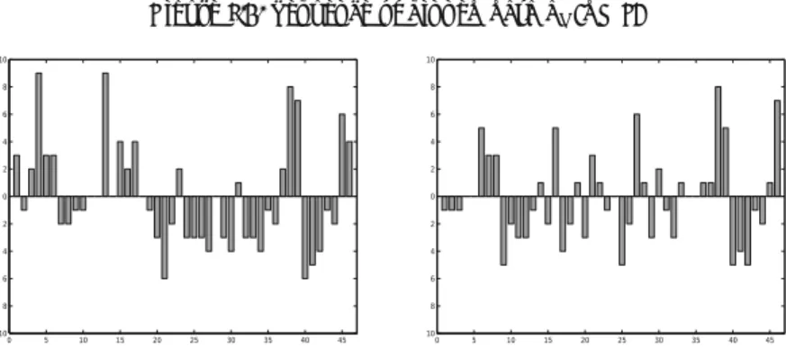 Figure I.3. Sequence of binned data Z j (c = 8)