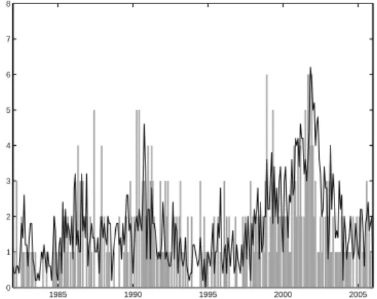 Figure I.6. Rating downgrades vs. observed defaults 1985 1990 1995 2000 2005012345678
