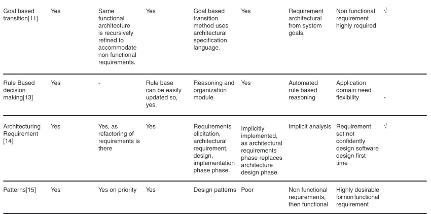 Fig. 8: Traceability of Metrics to design and requirements specifications