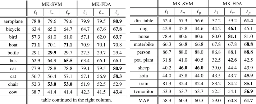 table continued in the right column.