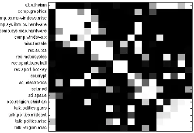 Table 1: Comparison of the classiﬁcation performances on the MNIST data set. SVM results forMNIST were taken from http://yann.lecun.com/exdb/mnist/