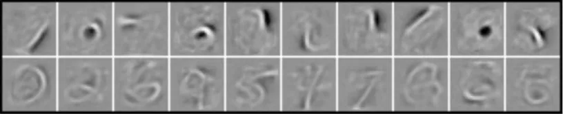 Figure 2: Filters learned by the ClassRBM on the MNIST data set. The top row shows ﬁlters thatact as spatially localized stroke detectors, and the bottom shows ﬁlters more speciﬁc to aparticular shape of digit.