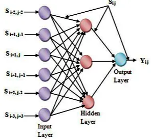 Fig. 1: Back Propagation Neural Network