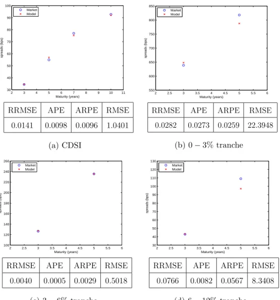 Figure 7: Multivariate Calibration Results