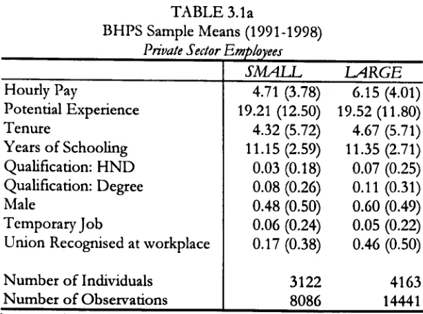 TABLE 3.1 c NCDS Sample Means (1991 - Age 33) 