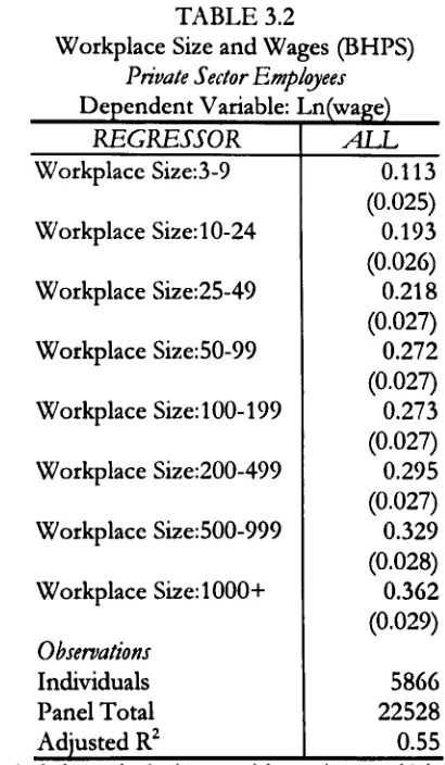 TABLE 3.2 Workplace Size and Wages (BHPS) 