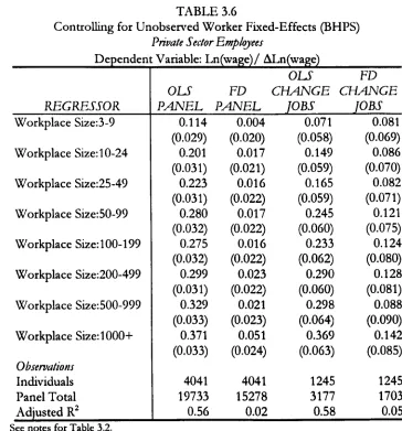 TABLE 3.6 Controlling for Unobserved Worker Fixed-Effects (BHPS) 