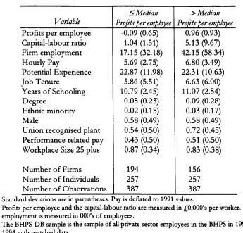 TABLE 2.2 BHPS-DB Sample Means (1991 & 1994) 