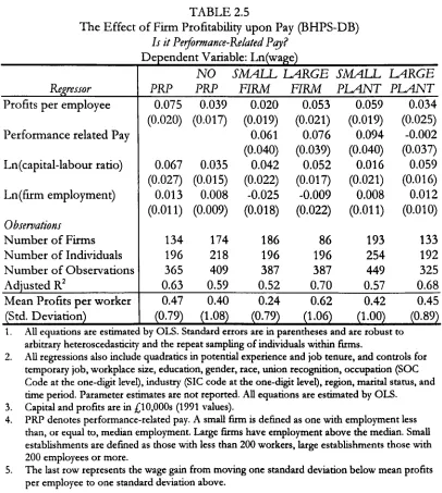 TABLE 2.5 The Effect of Firm Profitability upon Pay (BHPS-DB) 