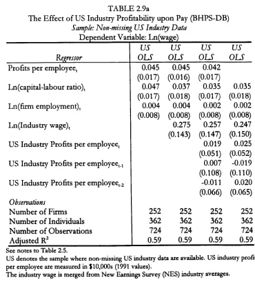 TABLE 2.8 BHPS-DB Sample Means (1991 & 1994) 