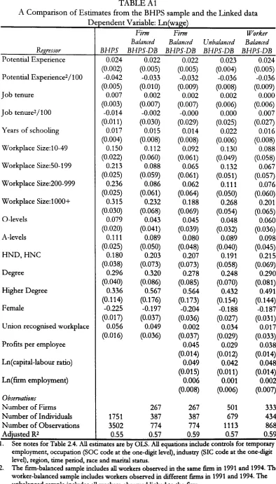TABLE A1 A Comparison of Estimates from the BHPS sample and the Linked data 