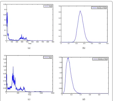 Figure 1 Characteristics of (13) for rthe density of solution of Eq. (15) using the Monte Carlo simulation method mentioned in [25]