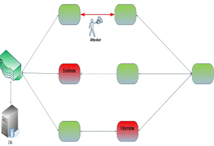 Fig 1 ARCHITECTURE DIAGRAM 