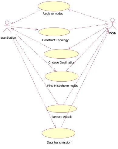 Fig 2 USECASE DIAGRAM 