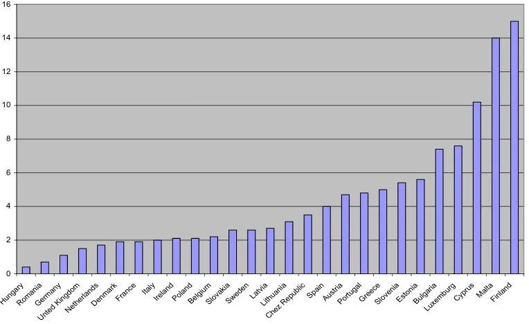 Fig. 2: Distribution of holiday trips (left) and nights spend (right) in the four quarters of 2009  